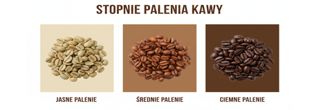 Jak palenie zmienia kawę - prosty przewodnik po stopniach palenia ziaren